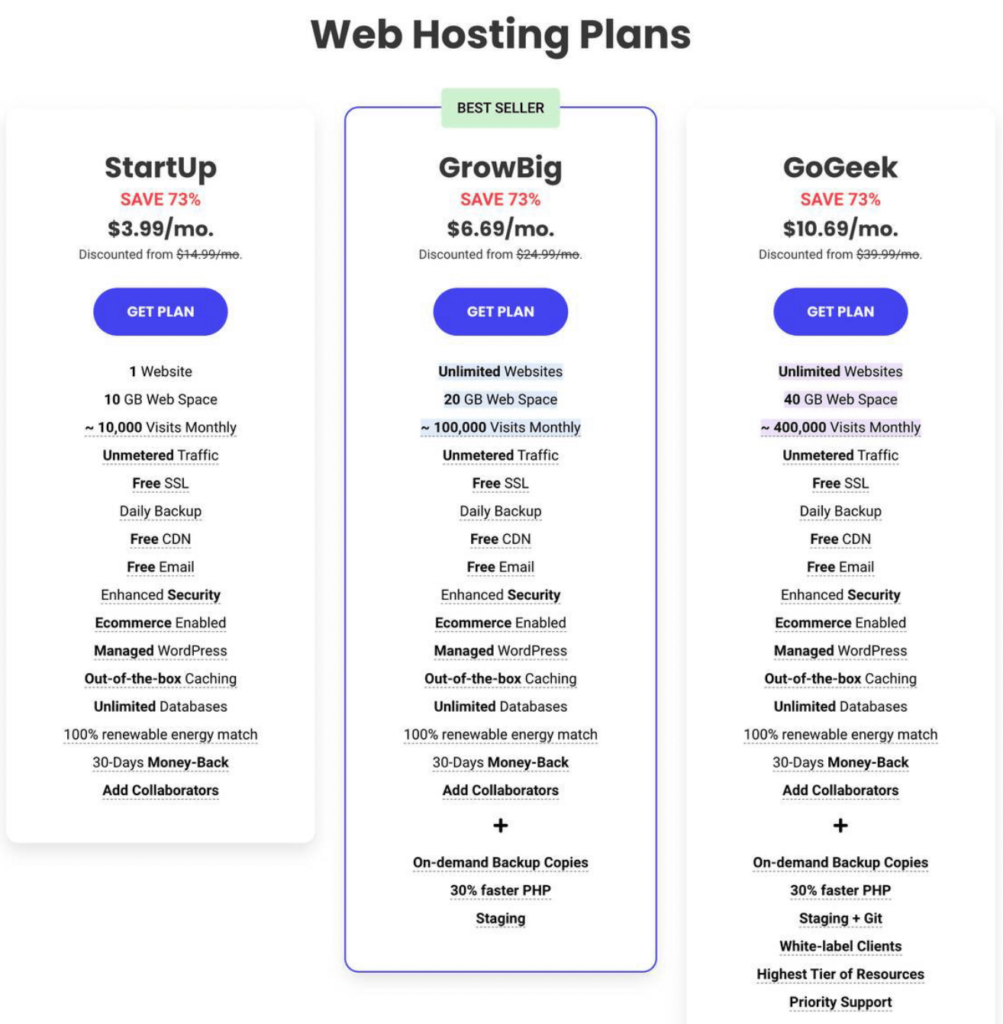 SiteGround Hosting Plans for blogging and high page load speeds