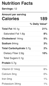 Nutrition for healthy sugarfree black sesame keto pie crust made with almond flour.