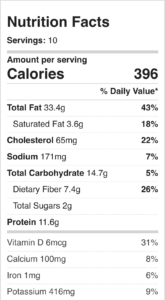 Nutrition for healthy sugarfree keto carrot cake.