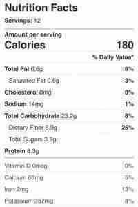 Nutrition for chickpea brownies made without sugar.