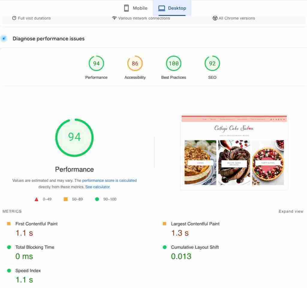 The desktop performance score of the website called Cathy's Cake Salon after a developer worked on the site.