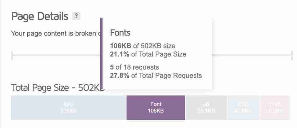 Page details showing that 21.1% of total page size is fonts in the Mia Theme by 17th Avenue Designs.