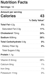 Nutrition information for Sugar Free Keto Lemon Curd Recipe.