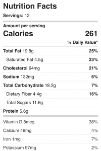 Nutrition information for this sugar free, gluten free recipe.