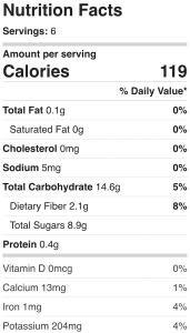 Nutrition facts for this recipe with cabernet sauvignon.