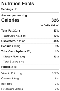 Nutrition facts for this sugar free recipe.