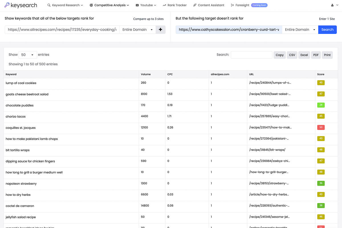 The KeySearch Competitive Analysis page to spy on competitors.