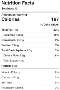 Nutrition Facts for this low carb recipe.