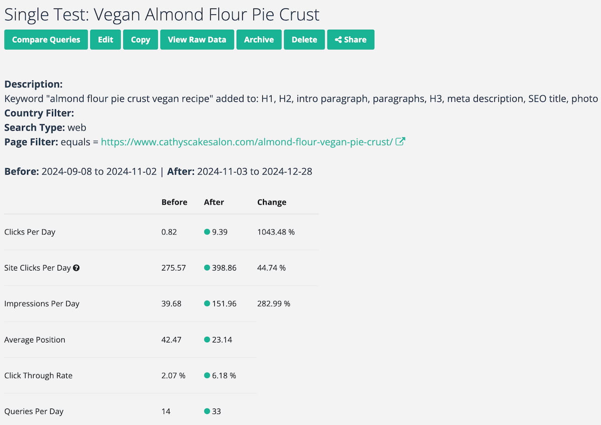 An example of a Single SEO Test Report on SEOTesting.com.