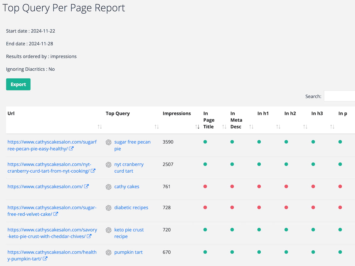 A screenshot of the detailed view of the Top Query Per Page Report.