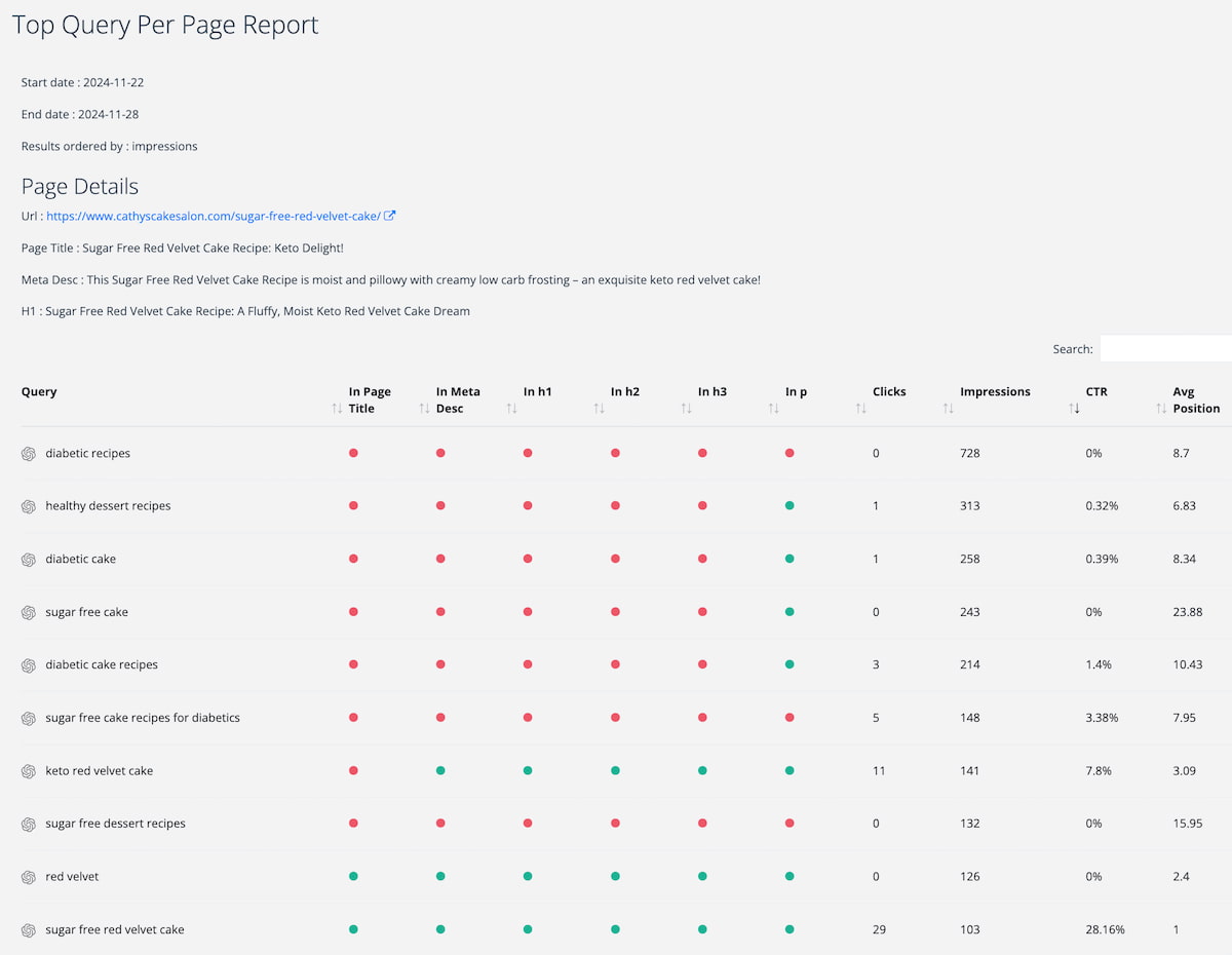 An image of the SEOTesting.com Top Query Per Page Report.