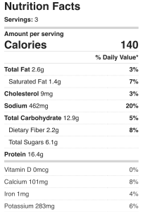 Nutrition facts for this healthy dessert recipe.